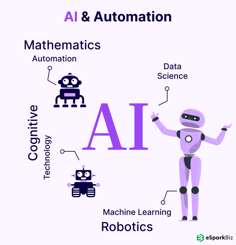Analyzing The Various IoT Security Challenges In Detail 4 AI-&-Automation