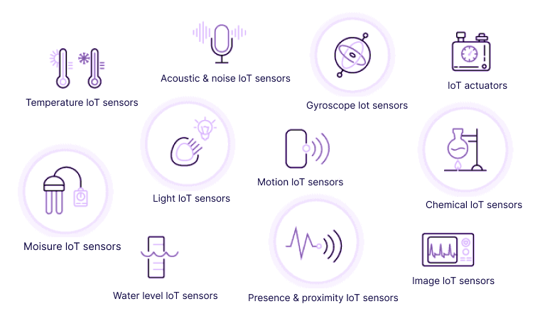 Analyzing The Various IoT Security Challenges In Detail 6 Secured Constrained Device