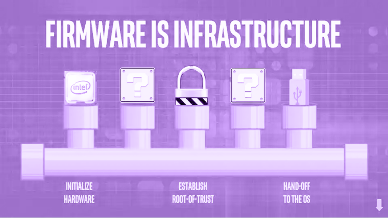 Firmware vs. Embedded Software: Key Differences Explained for 2026 2 Firmware