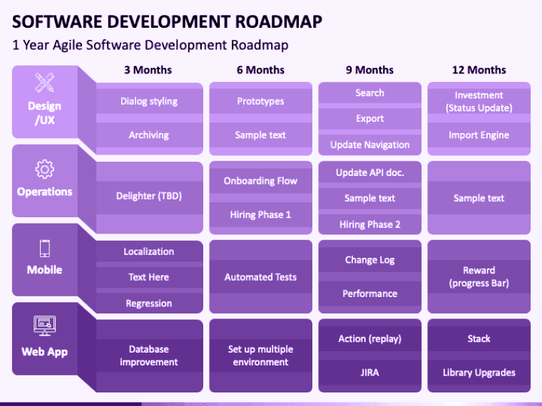 Step-by-Step Guide to Building a Software Development Roadmap 2 Software Development Roadmap