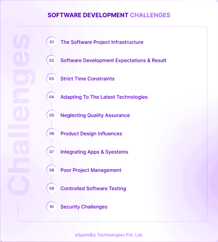 Prime Software Development Challenges And Solutions 2 Software Development Challenges