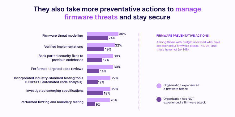 Firmware vs. Embedded Software: Key Differences Explained for 2026 4 Firmware Security