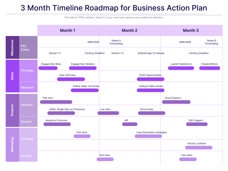 Step-by-Step Guide to Building a Software Development Roadmap 4 Plan of action