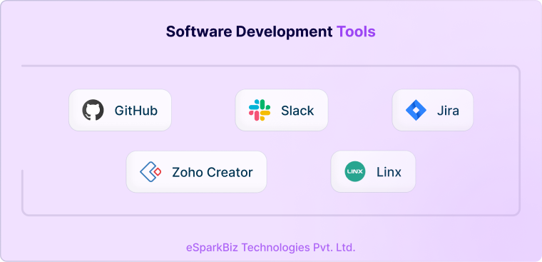 Prime Software Development Challenges And Solutions 4 Software Development Tools