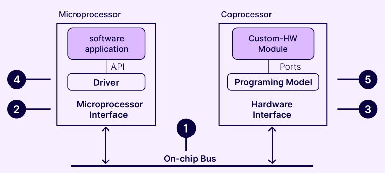 Firmware vs. Embedded Software: Key Differences Explained for 2026 5 Hardware & Software Communication