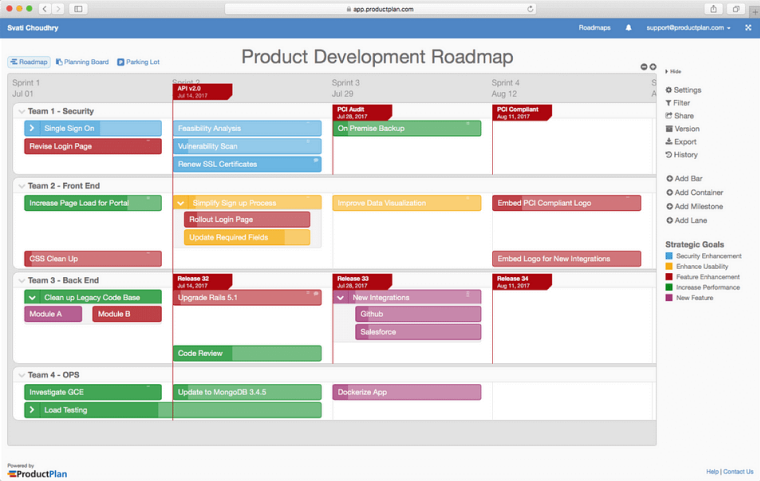 Step-by-Step Guide to Building a Software Development Roadmap 5 Product Development Plan