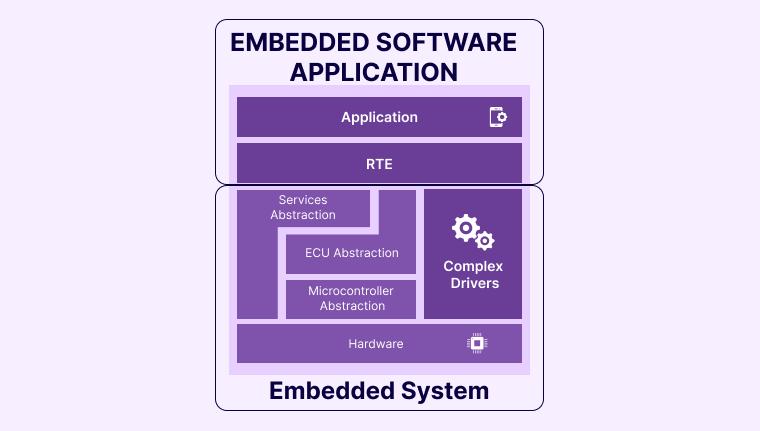 Firmware vs. Embedded Software: Key Differences Explained for 2026 7 Embedded Software