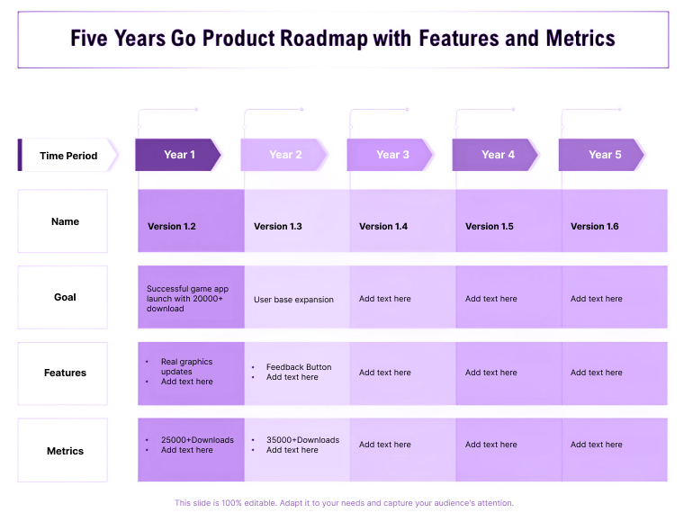 Step-by-Step Guide to Building a Software Development Roadmap 6 Metrics Software Roadmap