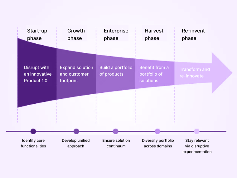 Step-by-Step Guide to Building a Software Development Roadmap 7 Software development roadmap process