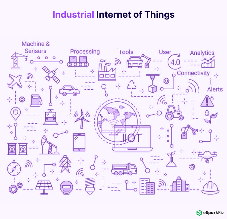 The Future of IoT: Innovations Driving the Next Wave of Connectivity 11 Industrial Internet Of Things