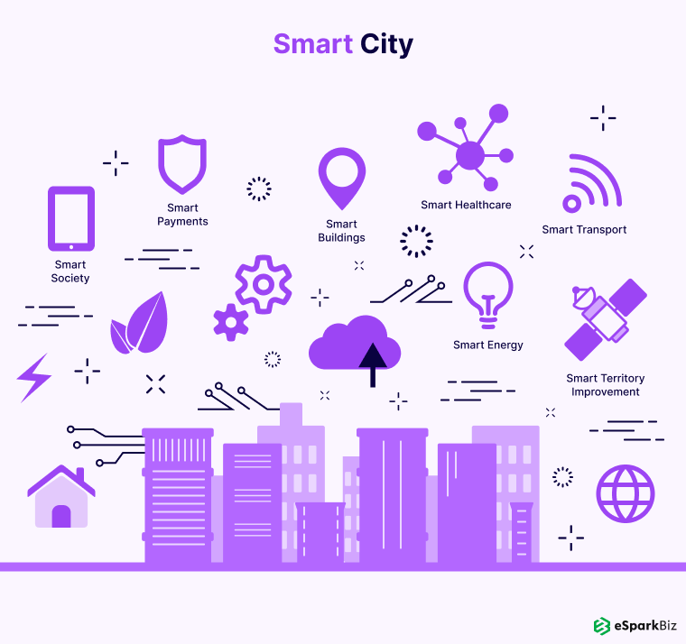 The Future of IoT: Innovations Driving the Next Wave of Connectivity 3 Smart City