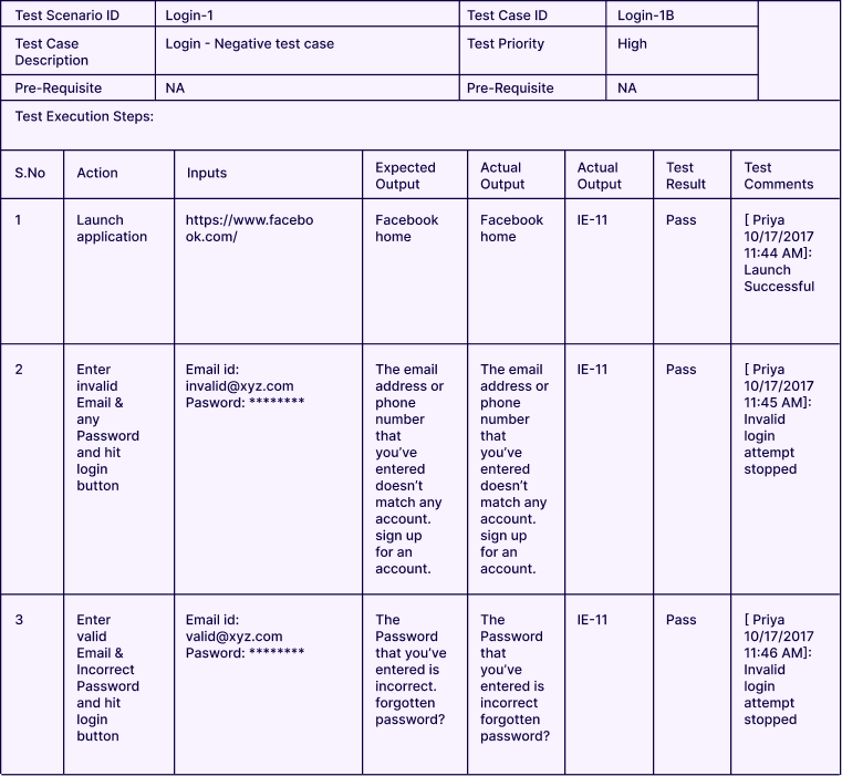 Full Stack Developer vs Software Engineer: Which One You Should Choose? 5 Test Cases