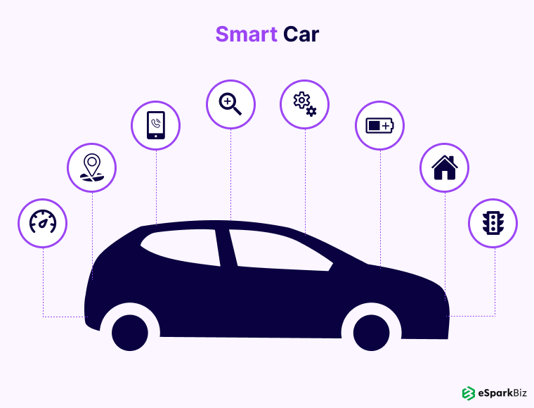 The Future of IoT: Innovations Driving the Next Wave of Connectivity 7 smart car