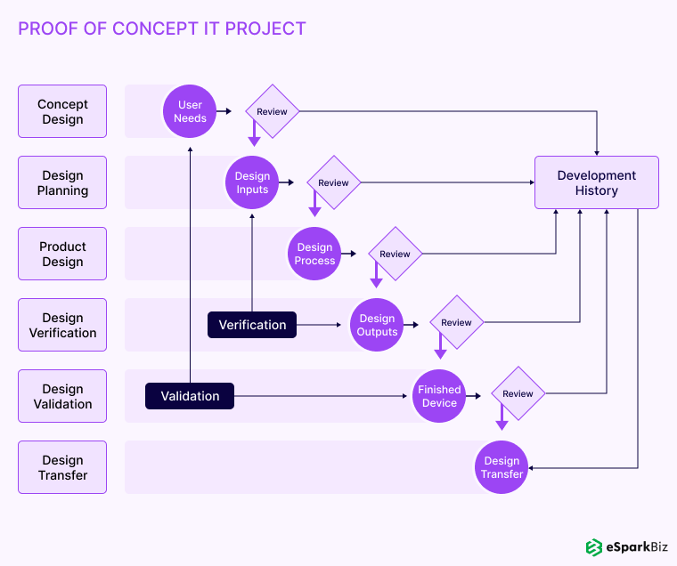 How to Create a Successful Proof of Concept (POC) in Software Development in 2026 4 Proof-of-Concept-Template