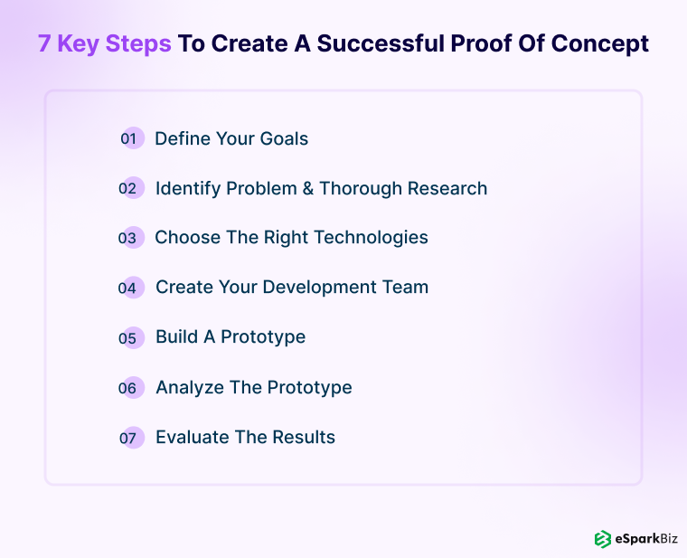 How to Create a Successful Proof of Concept (POC) in Software Development in 2026 3 7 Key Steps to Create a Successful Proof of Concept
