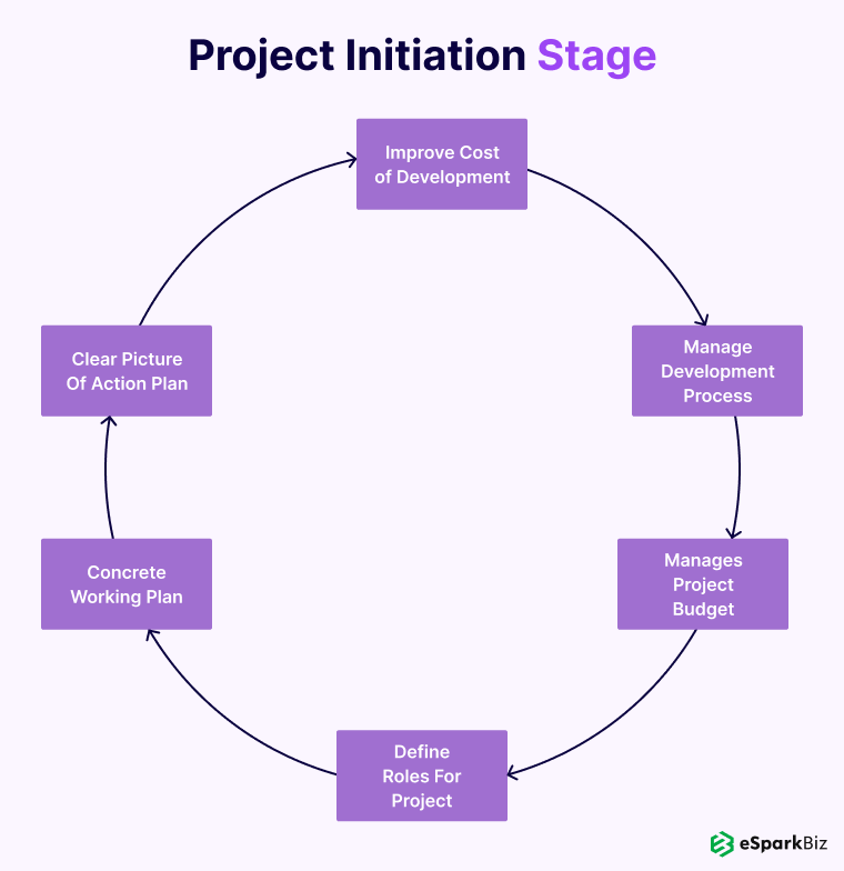 Software Development Life Cycle Guide With Examples 14 Benefits Of Software Development Life Cycle