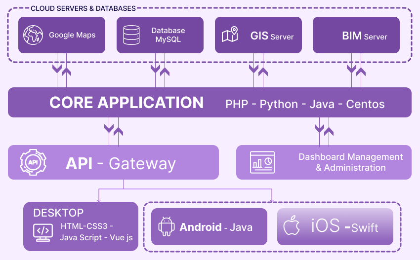 Software Development Consulting – A Comprehensive Guide 3 Right choice of the technology stack