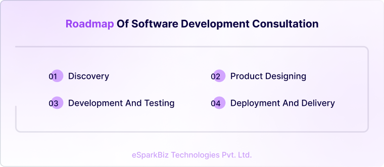 Software Development Consulting – A Comprehensive Guide 5 Roadmap of software development consultation