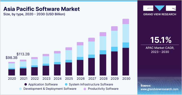 Top 11 Software Architecture Patterns Every Developer Should Know 1 Asia Pacific Software Market