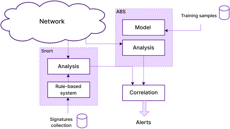 Top 11 Software Architecture Patterns Every Developer Should Know 13 Hybrid Architecture