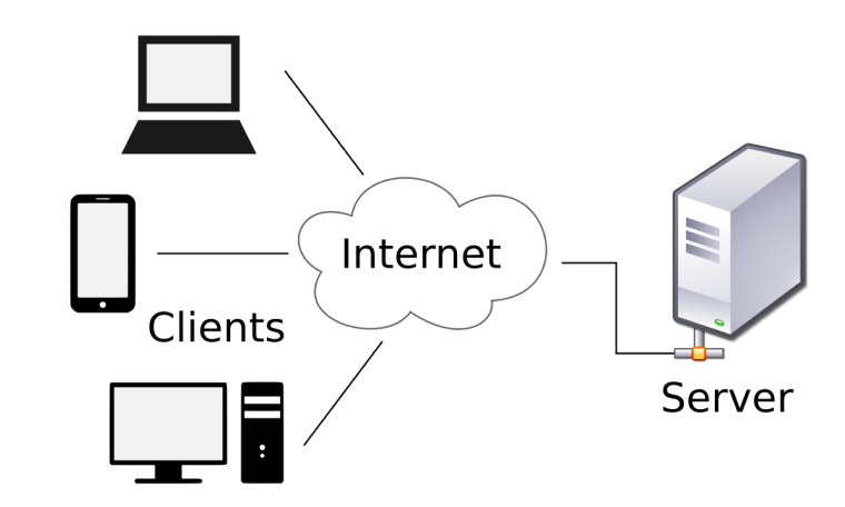 Top 11 Software Architecture Patterns Every Developer Should Know 6 Client-Server Architecture Pattern