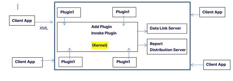 Top 11 Software Architecture Patterns Every Developer Should Know 7 Microkernel Architecture Pattern