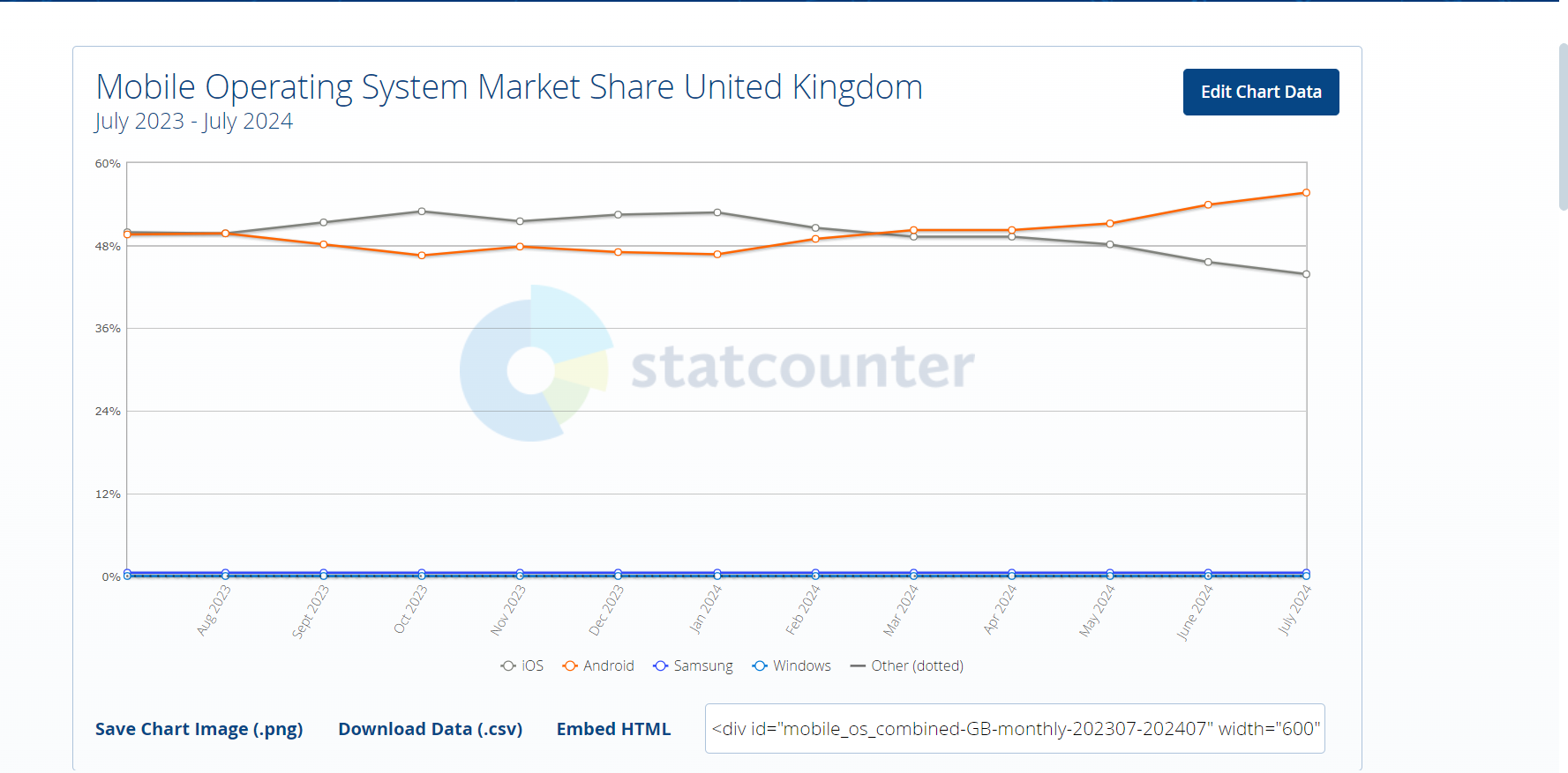 75+ Mobile App Usage Statistics to Plan Successful App Development 12 Mobile Operating System