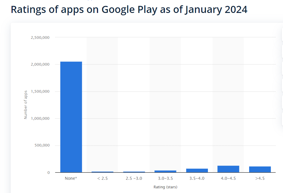 75+ Mobile App Usage Statistics to Plan Successful App Development 9 Ratings Of Apps
