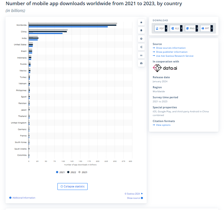 75+ Mobile App Usage Statistics to Plan Successful App Development 25 number of mobile app download