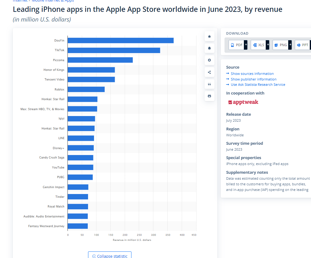 75+ Mobile App Usage Statistics to Plan Successful App Development 29 Leading iPhone Apps