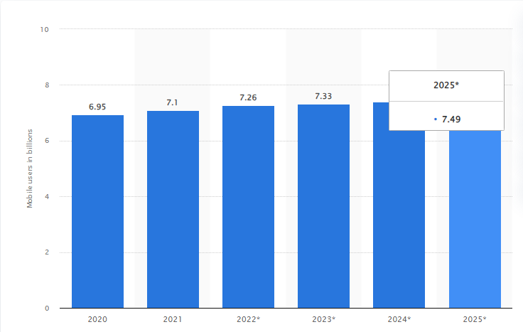 75+ Mobile App Usage Statistics to Plan Successful App Development 11 2025 Mobile App Download Stats