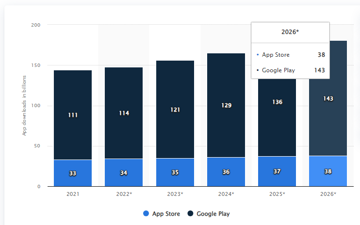 75+ Mobile App Usage Statistics to Plan Successful App Development 10 2026 Mobile App Download Stats