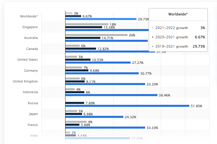 75+ Mobile App Usage Statistics to Plan Successful App Development 4 Increase in time spent on phone