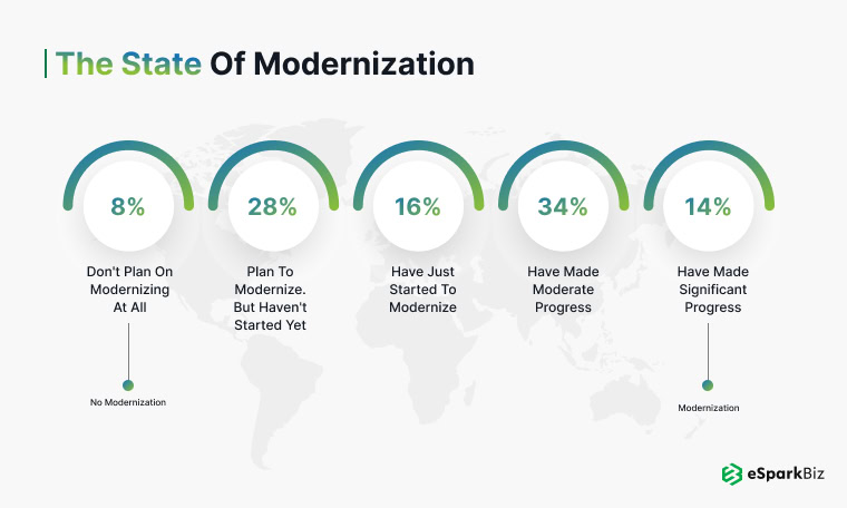 45+ Application Modernization Statistics – Essential Facts & Usage Trends 1 State of Modernization