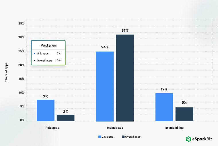45+ Application Modernization Statistics – Essential Facts & Usage Trends 5 US Apps