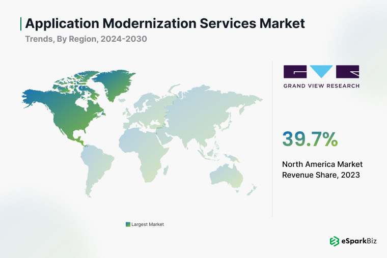45+ Application Modernization Statistics – Essential Facts & Usage Trends 9 Application Modernization Revenue Share in North America