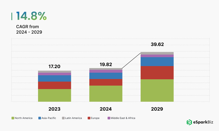 45+ Application Modernization Statistics – Essential Facts & Usage Trends 3 Application Modernization Services Market