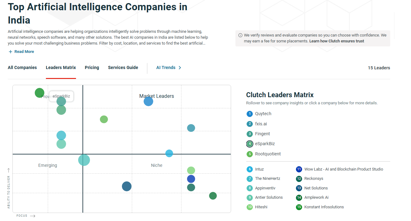 Clutch Recognizes eSparkBiz as Top Artificial Intelligence Development Company in India for 2026 1 Clutch Leaders Matrix Places eSparkBiz Among India’s AI Elite
