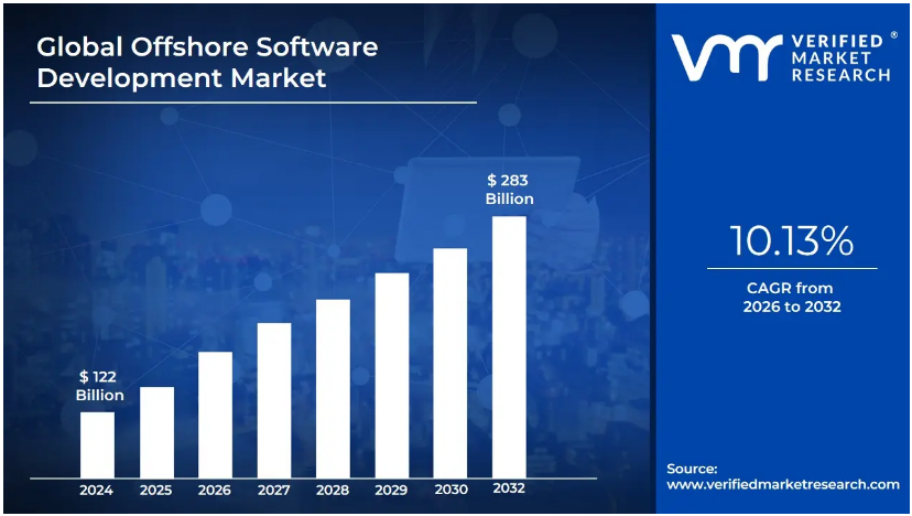 Complete Guide to Choosing an Offshore AI Development Partner 1 Global Offshore Software Development Market Report