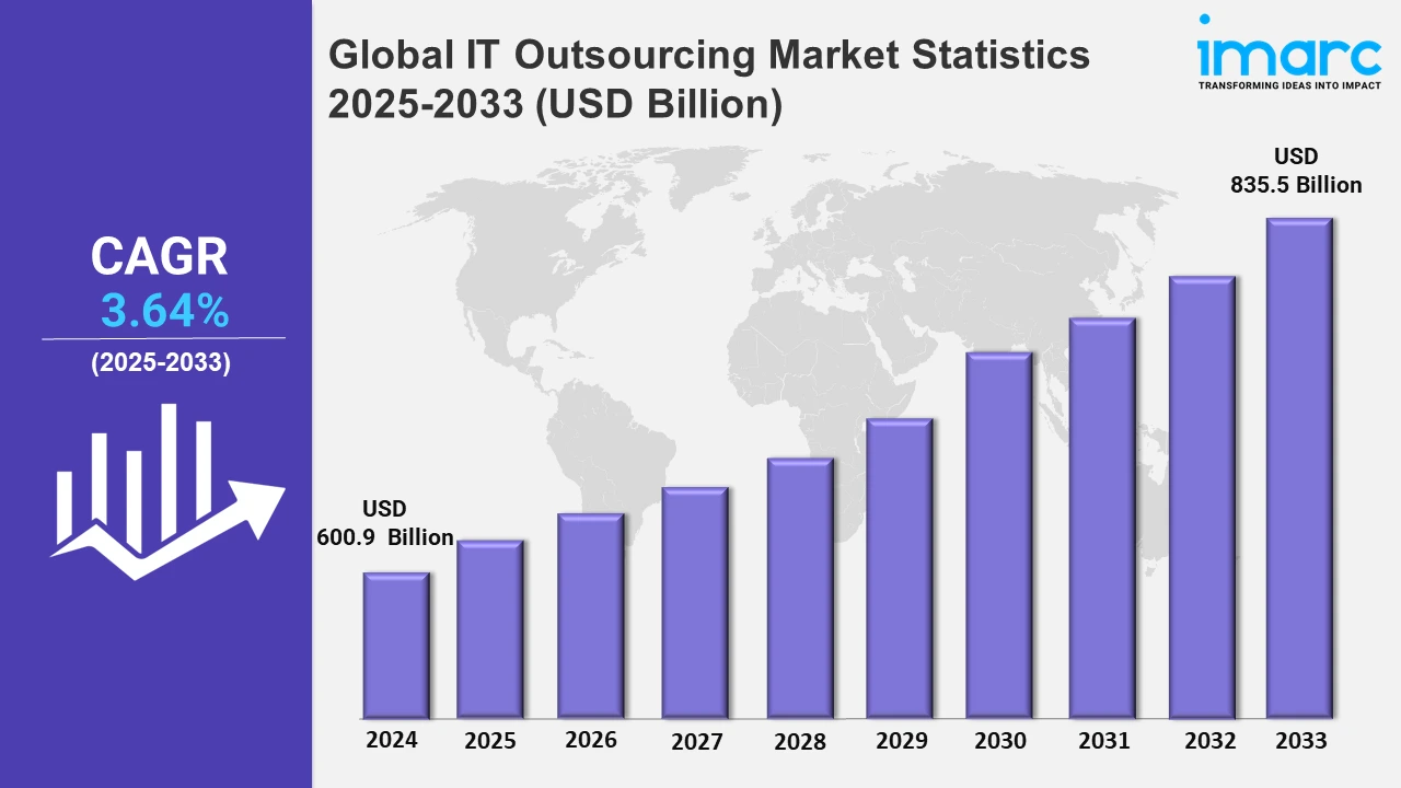 IT Support for Small Businesses: Everything You Need to Know 2026 2 IT Support Stats