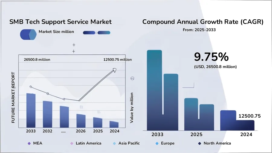IT Support for Small Businesses: Everything You Need to Know 2026 1 IT Support Stats