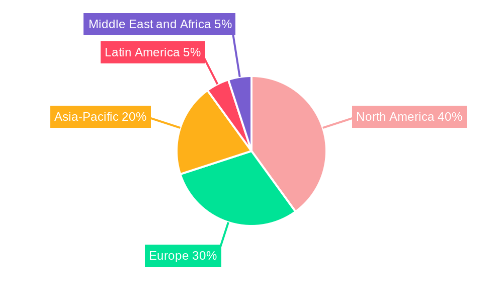 Team Extension vs Dedicated Development Team: Which Outsourcing Model is Best in 2026? 2 Team Extension vs. Dedicated Development Team Stats