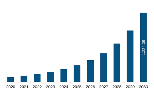 Top 35+ Internet of Things (IoT) Applications and Real World Examples 2 North America IoT market revenue