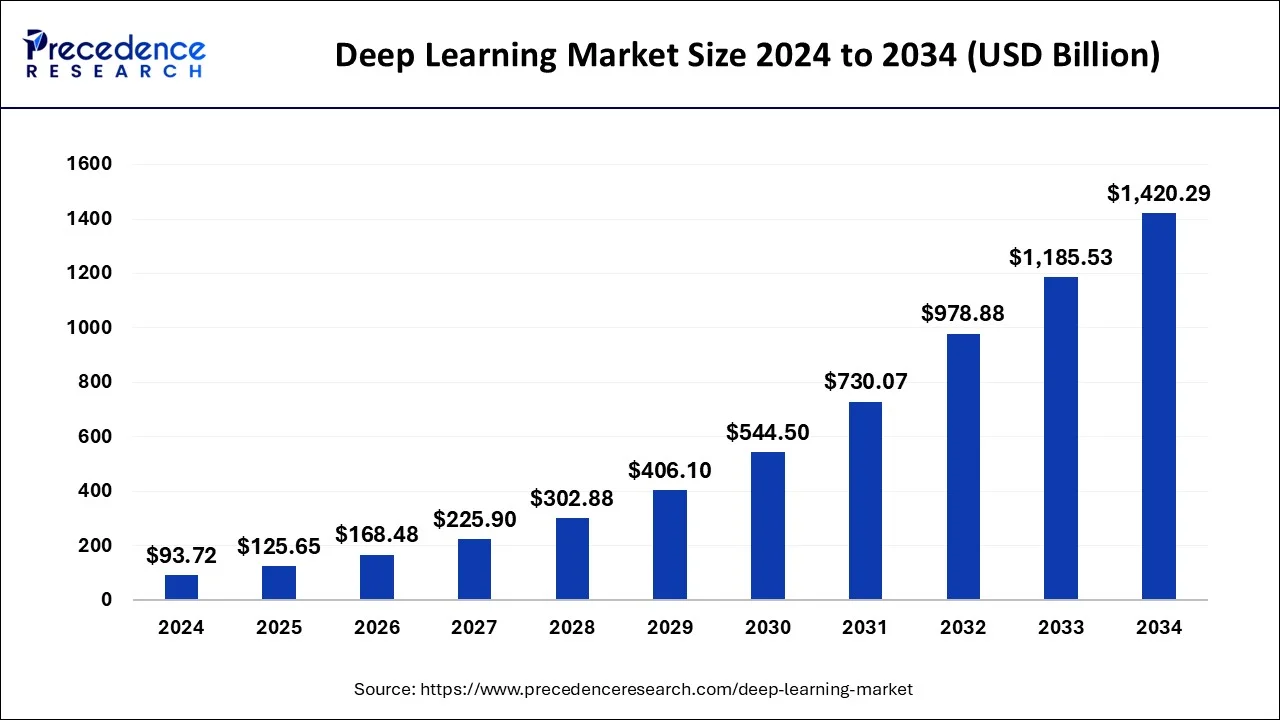 Top 10 Deep Learning Frameworks in 2026: The Ultimate Guide 1 Deep Learning Frameworks Stats