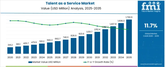 Talent as a Service: The Smarter Way to Scale Engineering Teams 1 Talent as a Service Market