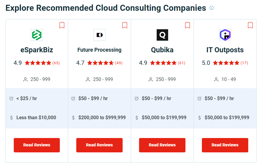 eSparkBiz Achieves Leading Position in Clutch’s Microsoft Azure Consulting Rankings 2 eSparkBiz Achieves Leading Position in Clutch’s Microsoft Azure Consulting Rankings