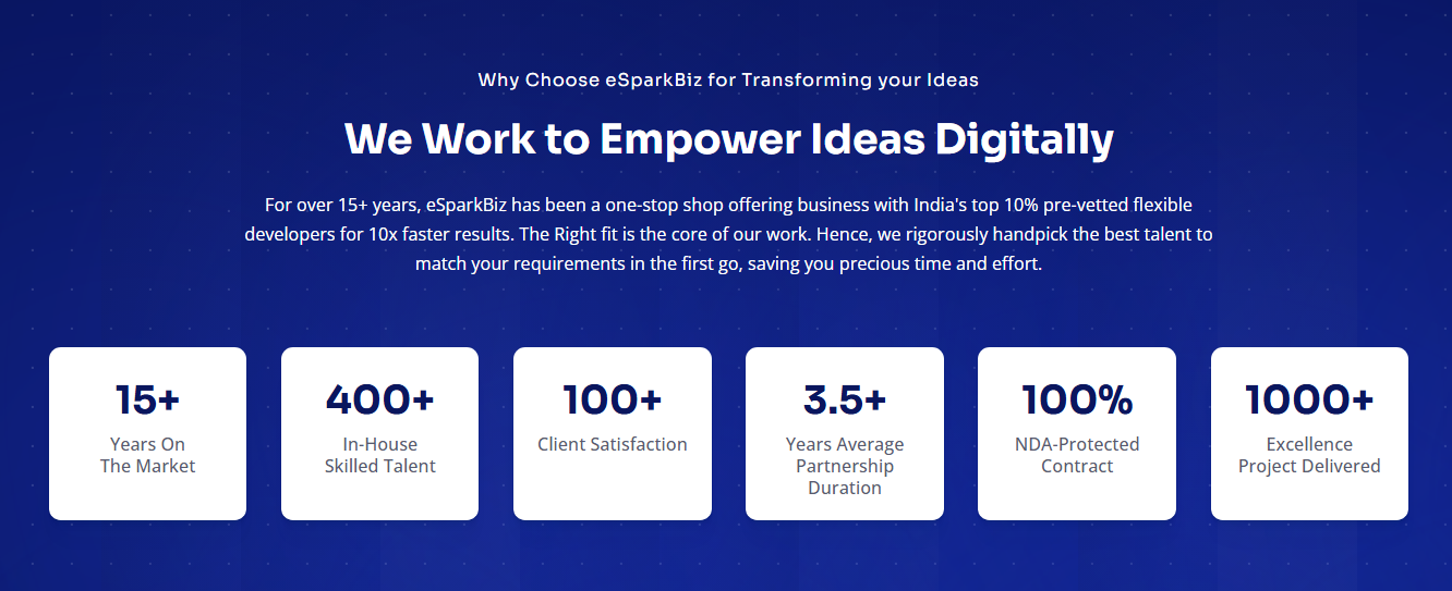 eSparkBiz Featured Among Clutch’s 1000 Top Rated Business Service Providers 2026 1 eSparkBiz Featured Among Clutch’s 1000 Top Rated Business Service Providers 2025