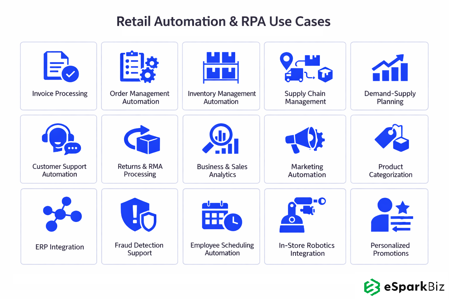 RPA in Retail: Top 15 Use Cases Enhancing Productivity in 2026 2 RPA in Retail Stats