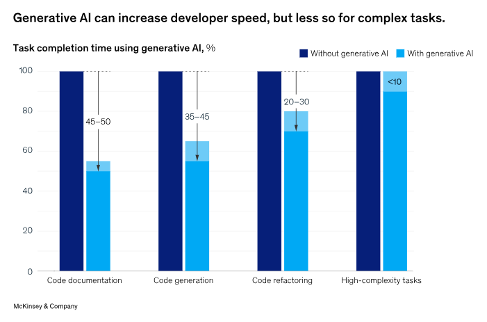 10 Essential Code Refactoring Techniques for Long Term Code Quality 2 Code Refactoring Techniques Stats