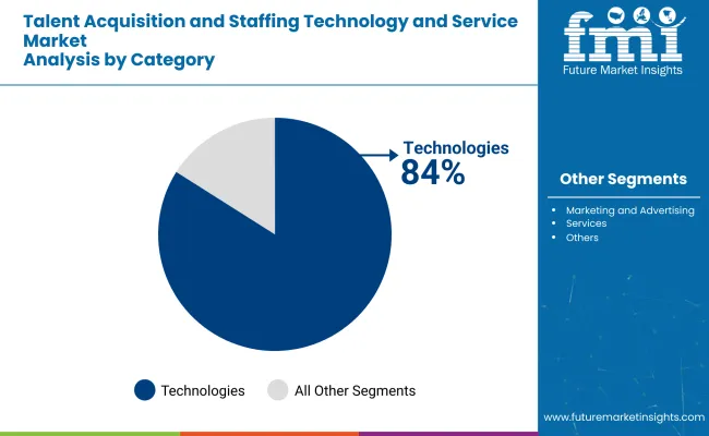 Talent as a Service: The Smarter Way to Scale Engineering Teams 3 talent acquisition and staffing market